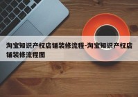 淘宝知识产权店铺装修流程-淘宝知识产权店铺装修流程图